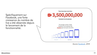 Spécifiquement sur
Facebook, une forte
croissance du nombre de
live a été observée depuis
le lancement de la
fonctionnalité.
Source Facebook, 2018
 