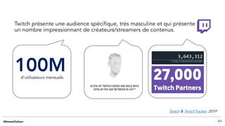 Twitch présente une audience spécifique, très masculine et qui présente
un nombre impressionnant de créateurs/streamers de contenus.
d’utilisateurs mensuels
Twitch & TwitchTracker, 2019
100M
 