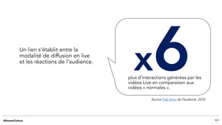 Un lien s’établit entre la
modalité de diffusion en live
et les réactions de l’audience.
x
Source Fidji Simo de Facebook, 2018
plus d’interactions générées par les
vidéos Live en comparaison aux
vidéos « normales ».
 