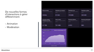 De nouvelles formes
d’interactions à gérer
différemment:
- Animation
- Modération
 