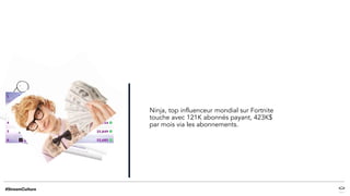 Ninja, top influenceur mondial sur Fortnite
touche avec 121K abonnés payant, 423K$
par mois via les abonnements.
 