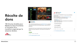 Récolte de
dons
1M d’euros récoltés pour
Médecins Sans Frontières
à l’occasion d’un
marathon organisé par le
streamer Zerator.
 