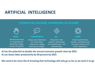 “SYSTEMSTHATCANSENSE,COMPREHEND,ACT& LEARN”
LEARN
Improve performance
(quality, consistency, and
accuracy) based on real
world experiences.
SENSE
Perceive the world
by acquiring and
processing images,
sounds and speech.
COMPREHEND
Analyze and understand
the information
collected by adding
meaning and insights.
ACT
Take action in the
physical world based
on comprehension and
understanding.
ARTIFICIAL INTELLIGENCE
AI has the potential to double the annual economic growth rates by 2035
AI can boost labor productivity by 40 percent by 2035
We need to be more like AI knowing that technology will only go as far as we want it to go
 