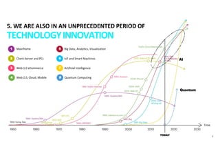 2TODAY
1 Mainframe 5 Big Data, Analytics, Visualization
2 Client‐Server and PCs 6 IoT and Smart Machines
3 Web 1.0 eCommerce 7 Artificial Intelligence
4 Web 2.0, Cloud, Mobile 8 Quantum Computing
5. WE ARE ALSO IN AN UNPRECEDENTED PERIOD OF
TECHNOLOGYINNOVATION
 