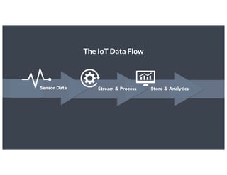 The IoT Data Flow
 