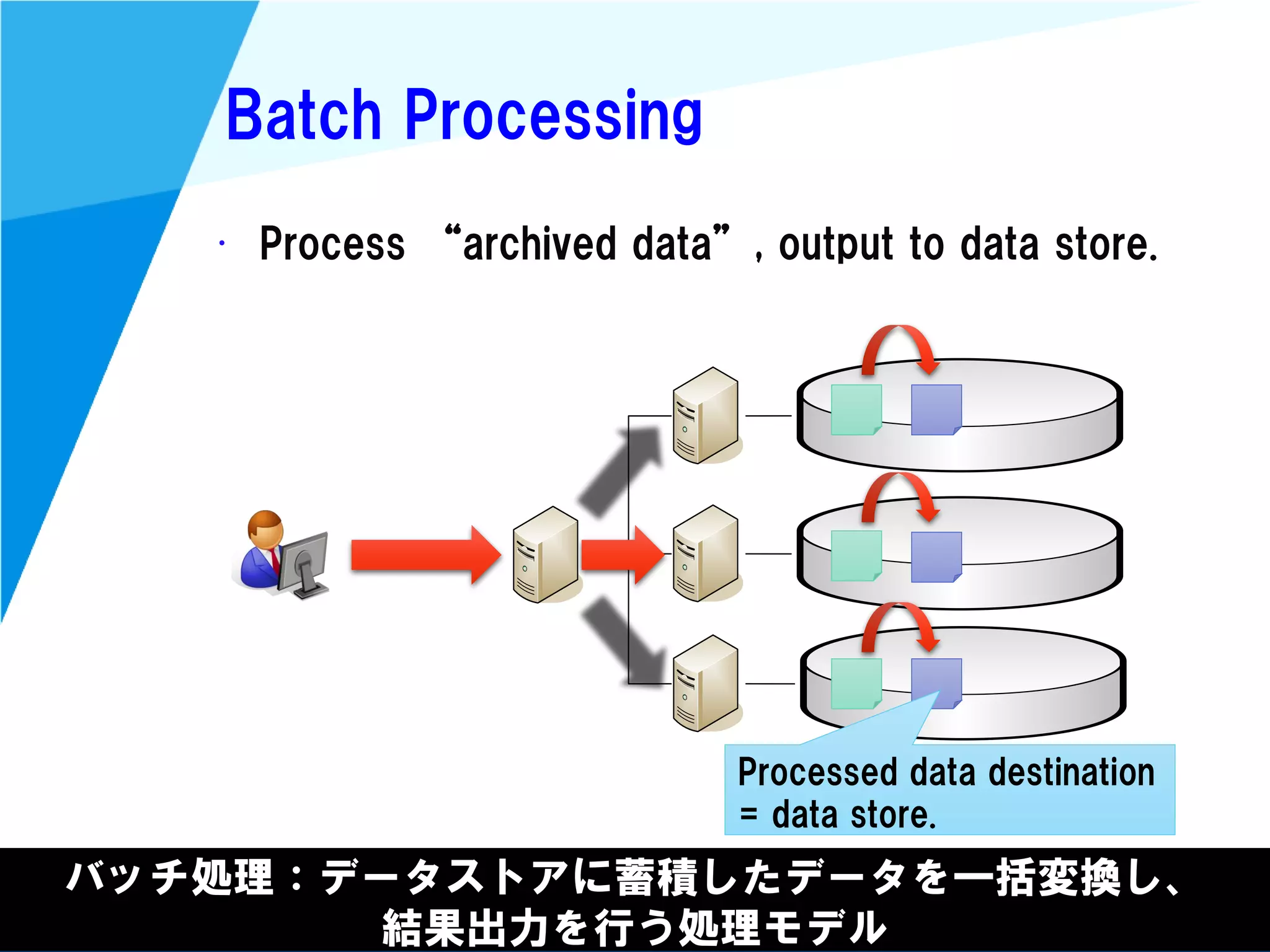 @kimutansk
Batch Processing
• Process “archived data”, output to data store.
バッチ処理：データストアに蓄積したデータを一括変換し、
結果出力を行う処理モデル
Processed data destination
= data store.
 