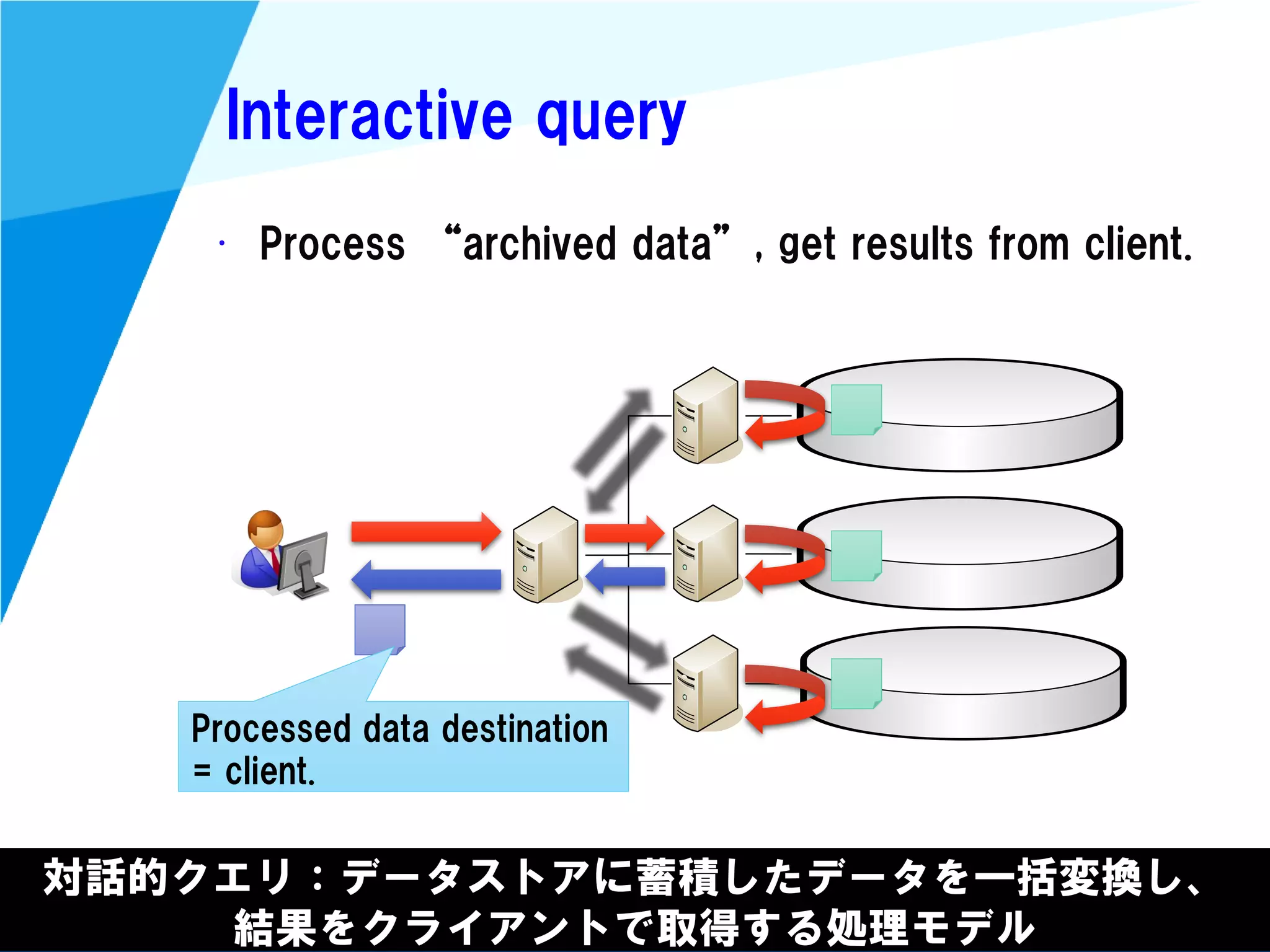 @kimutansk
Interactive query
• Process “archived data”, get results from client.
対話的クエリ：データストアに蓄積したデータを一括変換し、
結果をクライアントで取得する処理モデル
Processed data destination
= client.
 