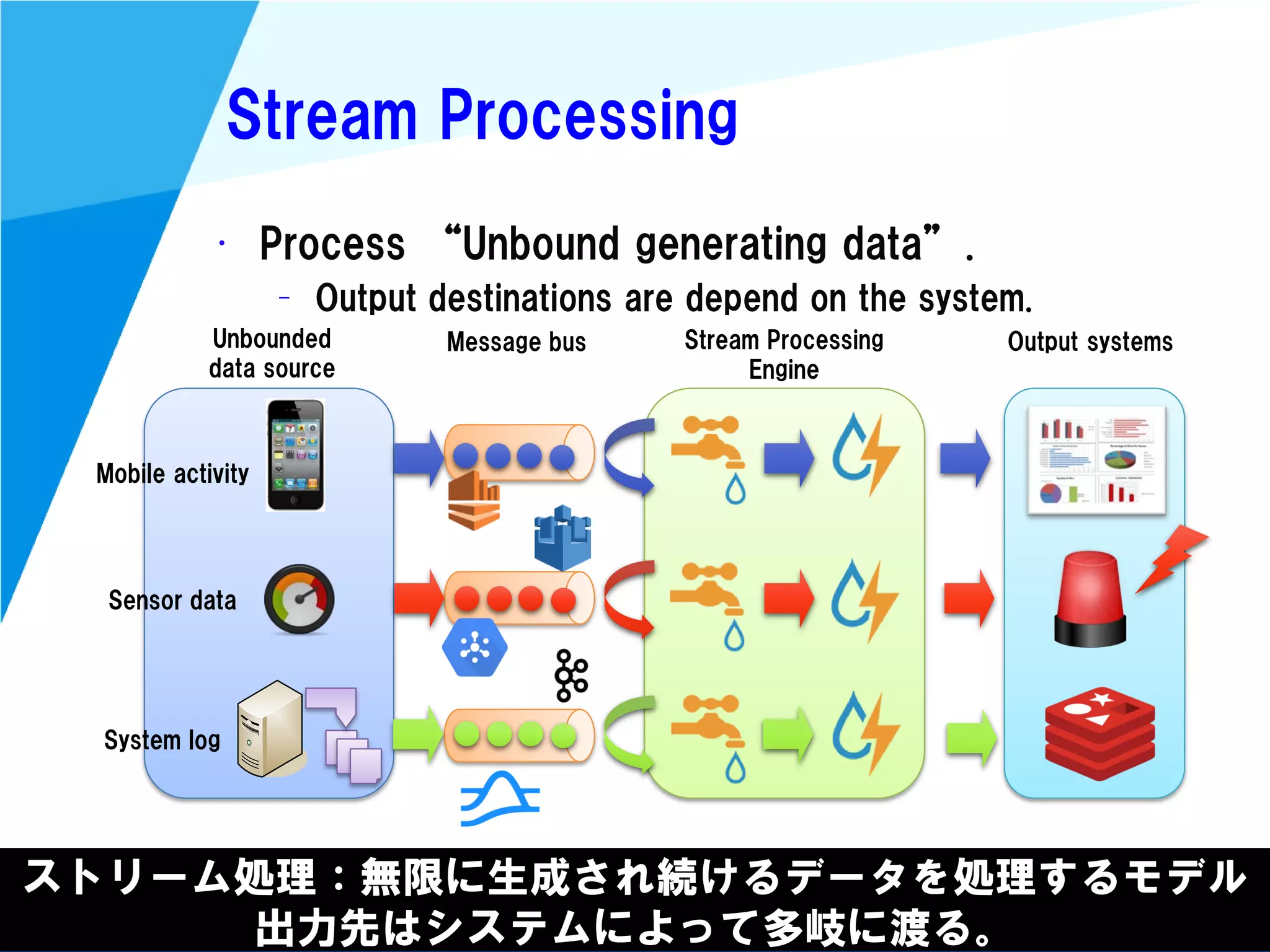 Stream dataprocessing101 | PPT