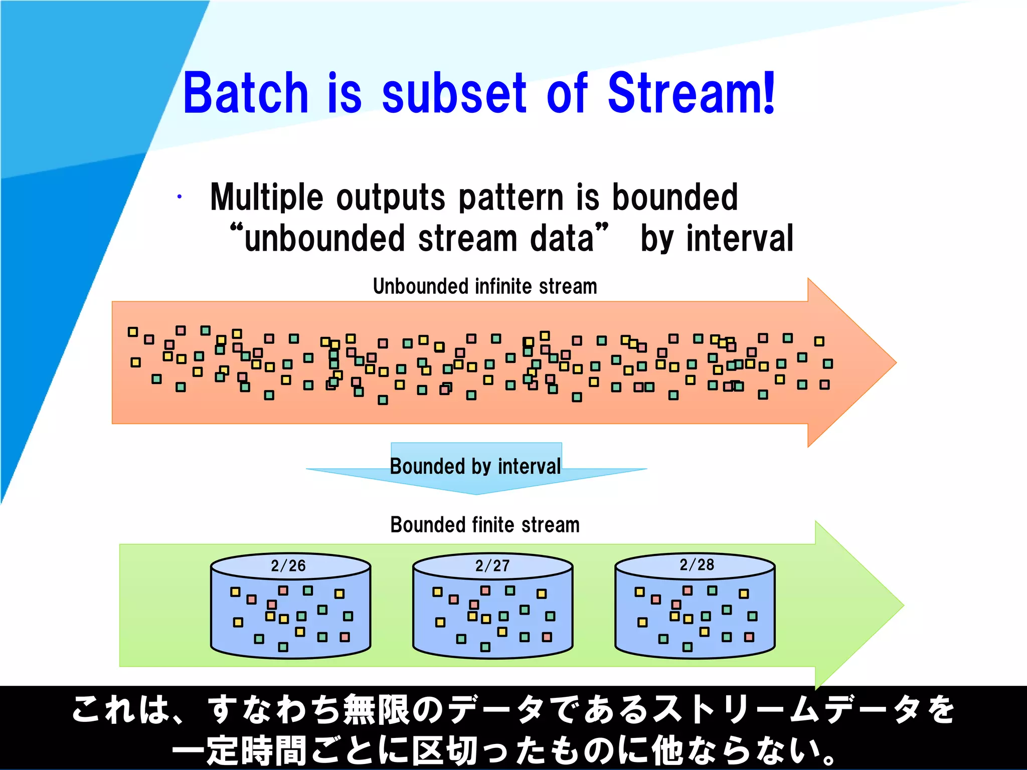 @kimutansk
Batch is subset of Stream!
• Multiple outputs pattern is bounded
“unbounded stream data” by interval
これは、すなわち無限のデータであるストリームデータを
一定時間ごとに区切ったものに他ならない。
Bounded finite stream
Bounded by interval
2/26 2/27 2/28
Unbounded infinite stream
 