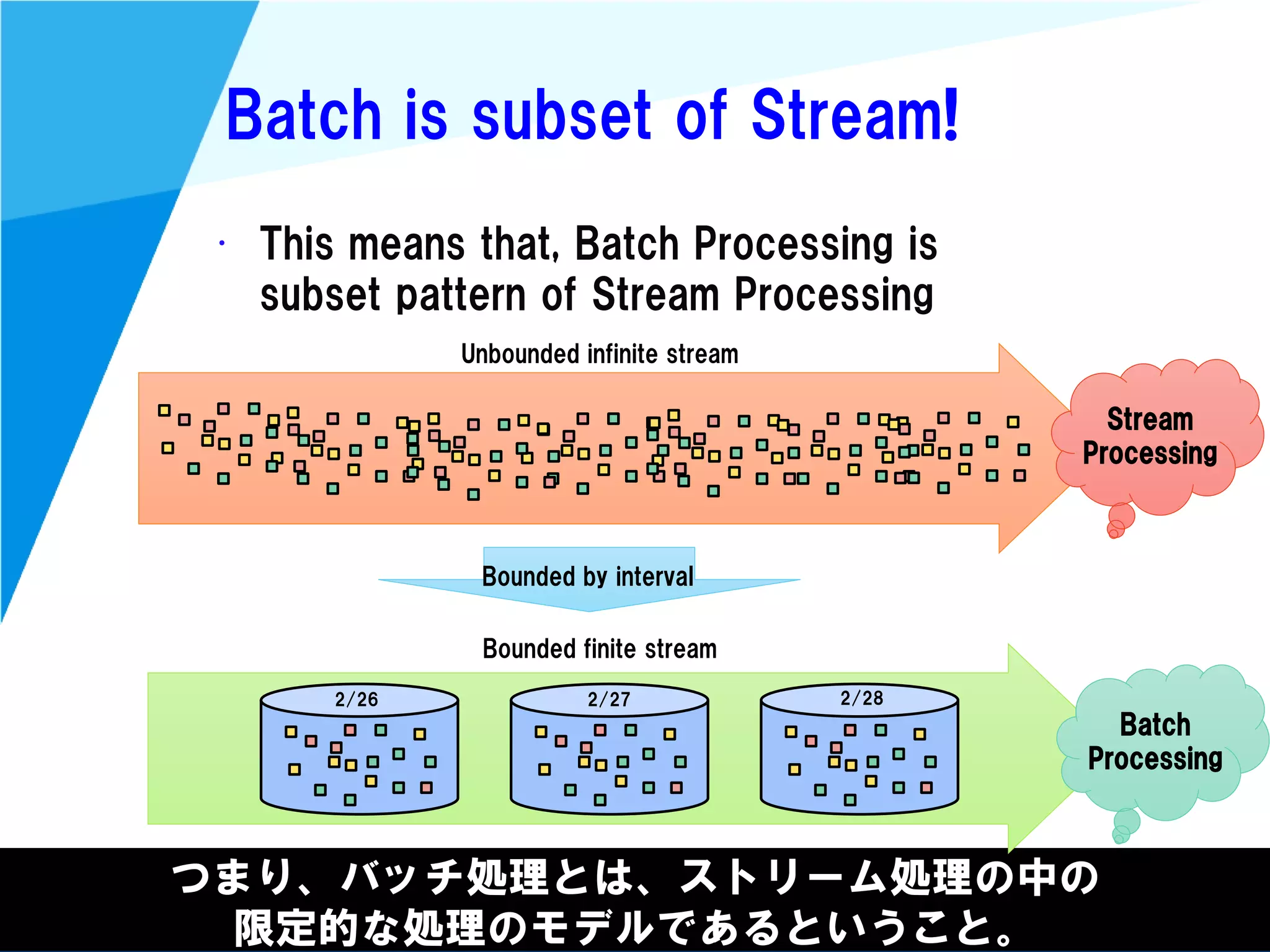 @kimutansk
Batch is subset of Stream!
• This means that, Batch Processing is
subset pattern of Stream Processing
つまり、バッチ処理とは、ストリーム処理の中の
限定的な処理のモデルであるということ。
Bounded finite stream
Bounded by interval
2/26 2/27 2/28
Unbounded infinite stream
Stream
Processing
Batch
Processing
 