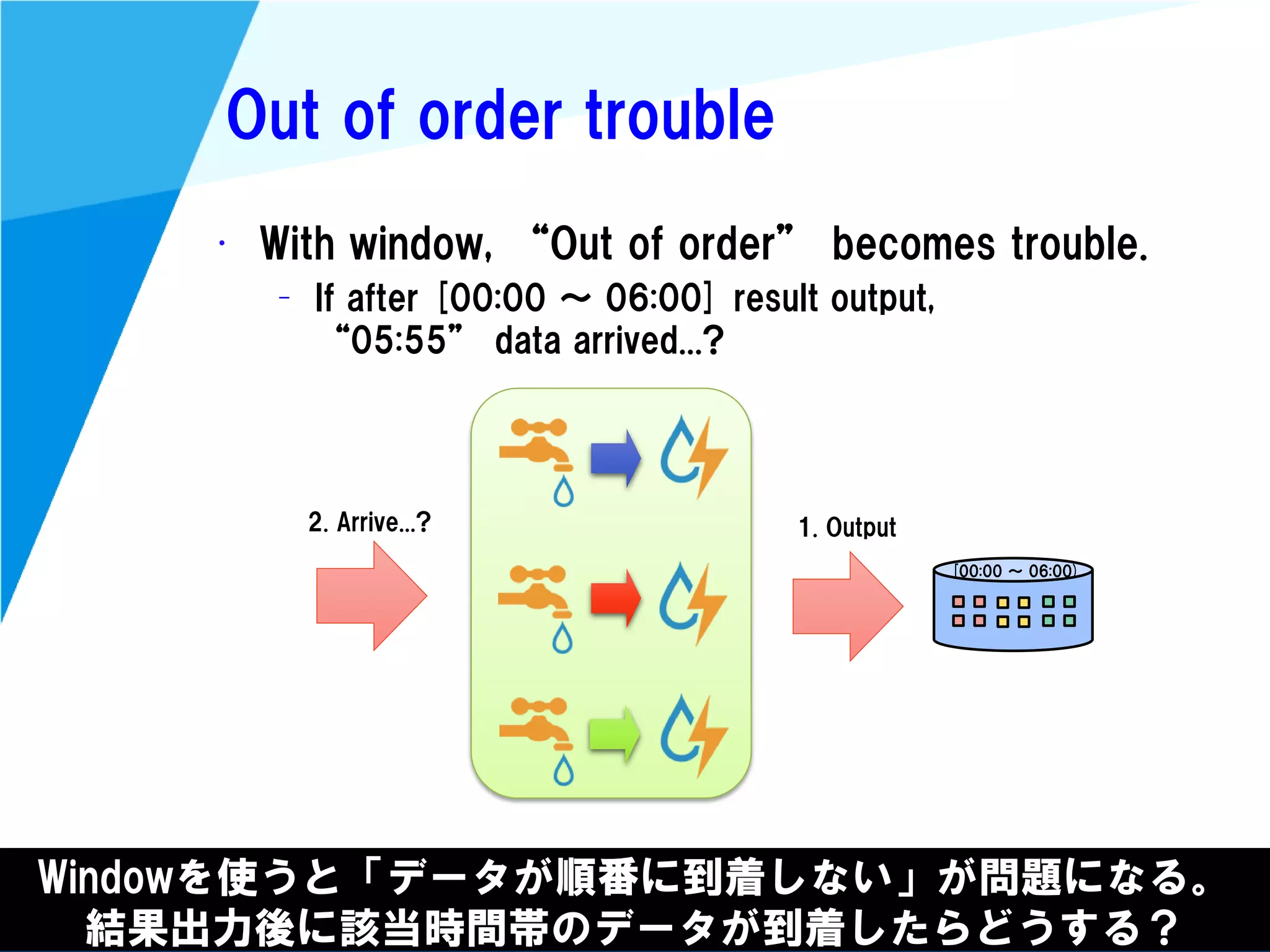 @kimutansk
Out of order trouble
• With window, “Out of order” becomes trouble.
– If after [00:00 ～ 06:00] result output,
“05:55” data arrived...?
Windowを使うと「データが順番に到着しない」が問題になる。
結果出力後に該当時間帯のデータが到着したらどうする？
[00:00 ～ 06:00)
1. Output2. Arrive...?
 