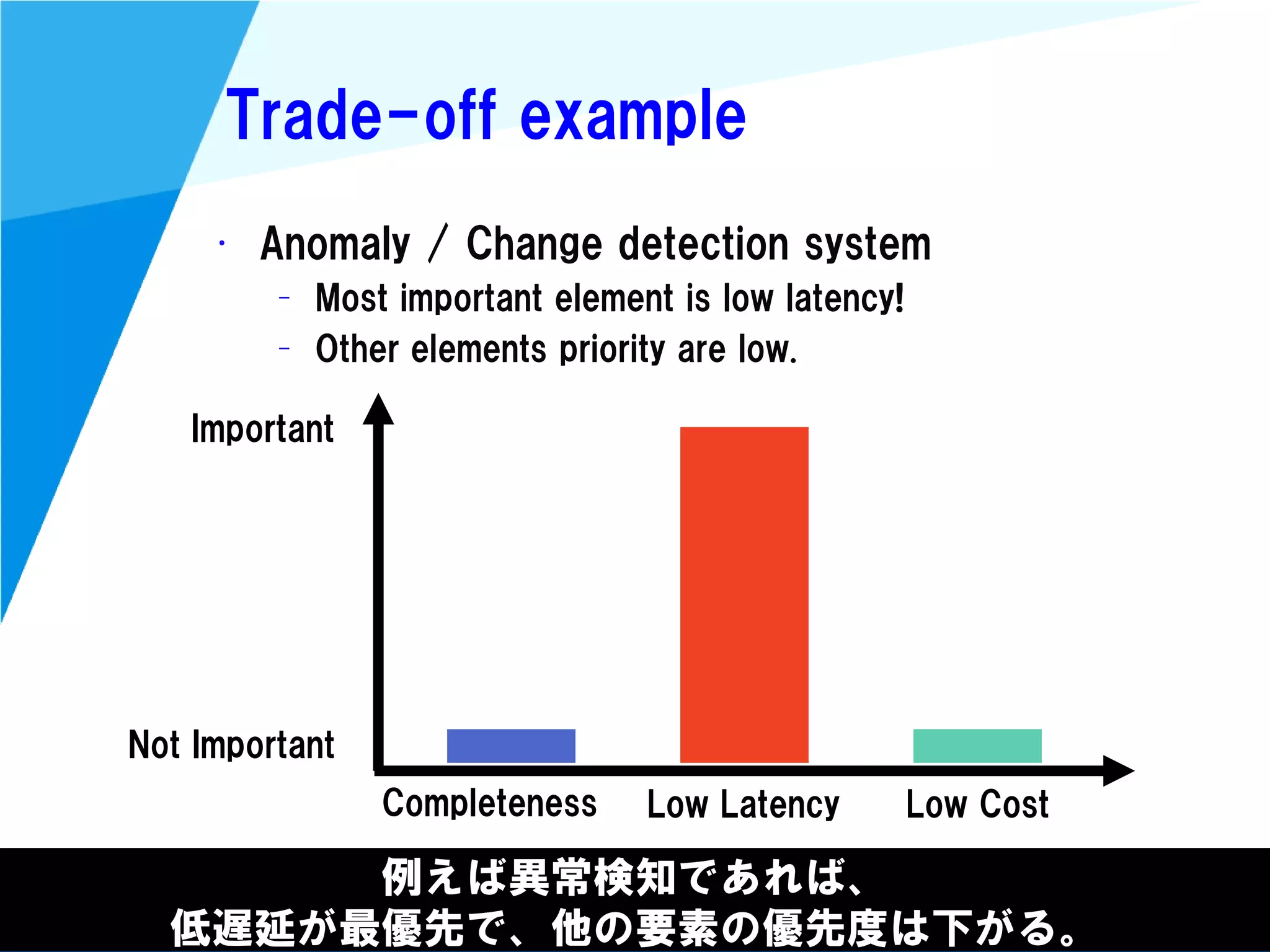 @kimutansk
Trade-off example
• Anomaly / Change detection system
– Most important element is low latency!
– Other elements priority are low.
例えば異常検知であれば、
低遅延が最優先で、他の要素の優先度は下がる。
Important
Not Important
Completeness Low Latency Low Cost
 
