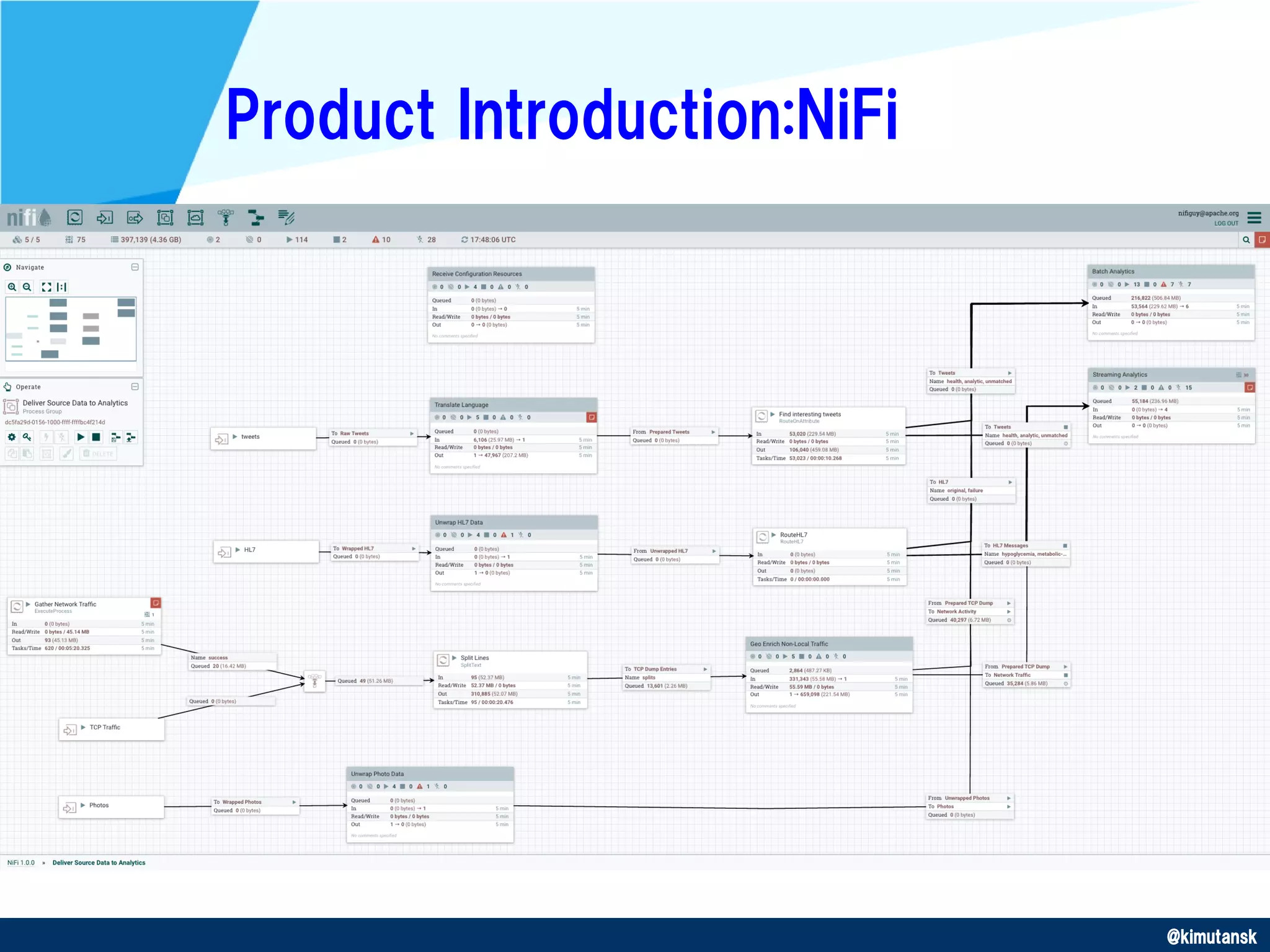 @kimutansk
Product Introduction:NiFi
 