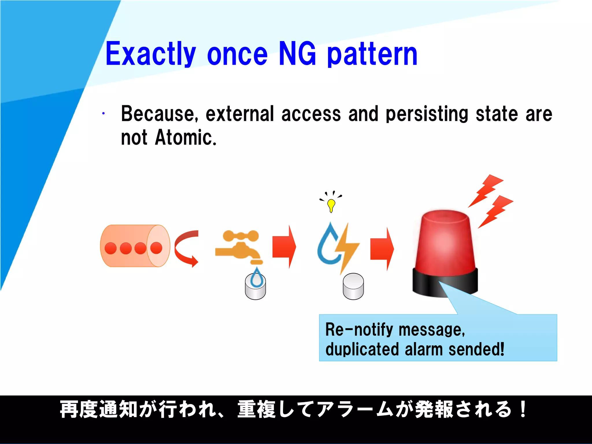 @kimutansk
Exactly once NG pattern
再度通知が行われ、重複してアラームが発報される！
• Because, external access and persisting state are
not Atomic.
Re-notify message,
duplicated alarm sended!
 