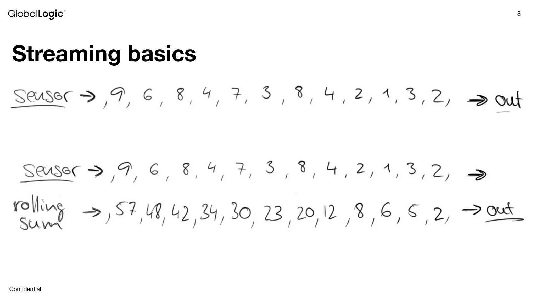 8
Conﬁdential
Streaming basics
 