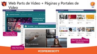 Web Parts de Video + Páginas y Portales de
Video
Web Part de
Archivo y Media
Web Part Hero
Web Part de Contenido
Destacado
 