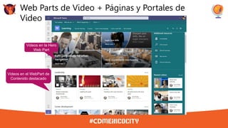 Web Parts de Video + Páginas y Portales de
Video
Videos en la Hero
Web Part
Videos en el WebPart de
Contenido destacado
 