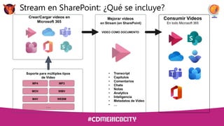 Stream en SharePoint: ¿Qué se incluye?
Consumir Videos
En todo Microsoft 365
Mejorar videos
VIDEO COMO DOCUMENTO
en Stream (en SharePoint)
• Transcript
• Capítulos
• Comentarios
• Chats
• Notas
• Analytics
• Inteligencia
• Metadatos de Video
• …
MP4
Soporte para múltiples tipos
de Video
MP3
MOV WMV
M4V WEBM
. . .
Crear/Cargar videos en
Microsoft 365
 