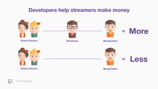 #TwitchDevDay
Developers help streamers make money
Twitch Viewers BroadcasterDeveloper
Twitch Viewers Broadcaster
=
=
More
Less
 