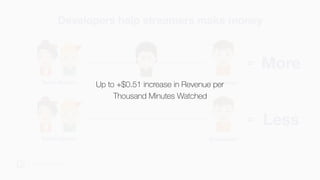 #TwitchDevDay
Developers help streamers make money
Twitch Viewers BroadcasterDeveloper
Twitch Viewers Broadcaster
=
=
More
Less
Up to +$0.51 increase in Revenue per
Thousand Minutes Watched
 