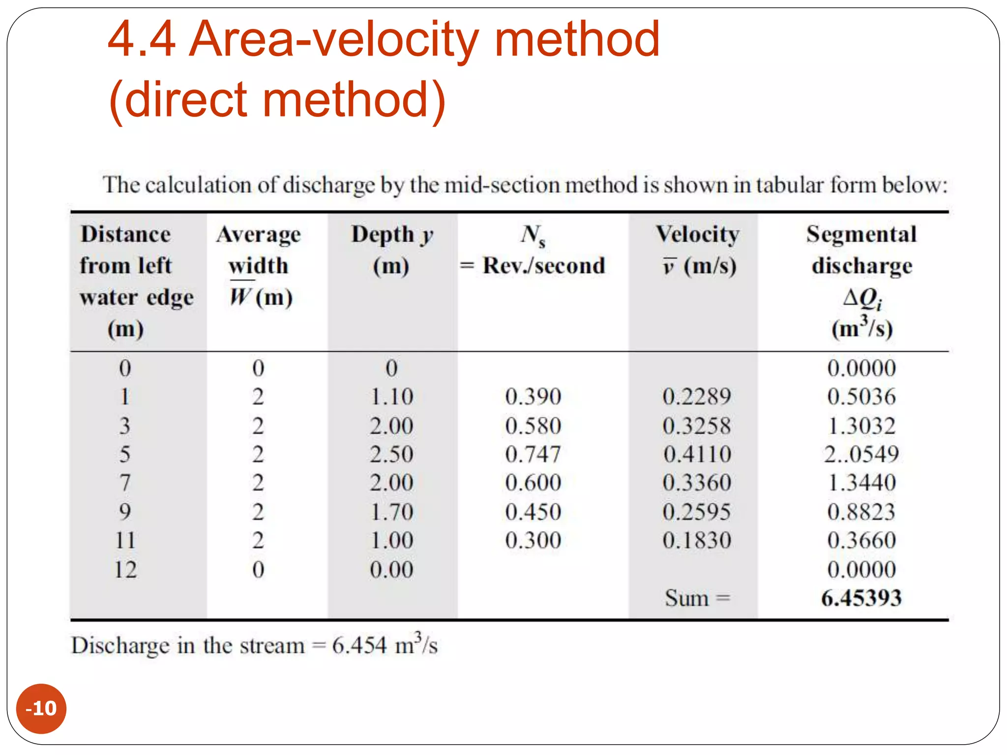 4.4 Area-velocity method
(direct method)
-10
 