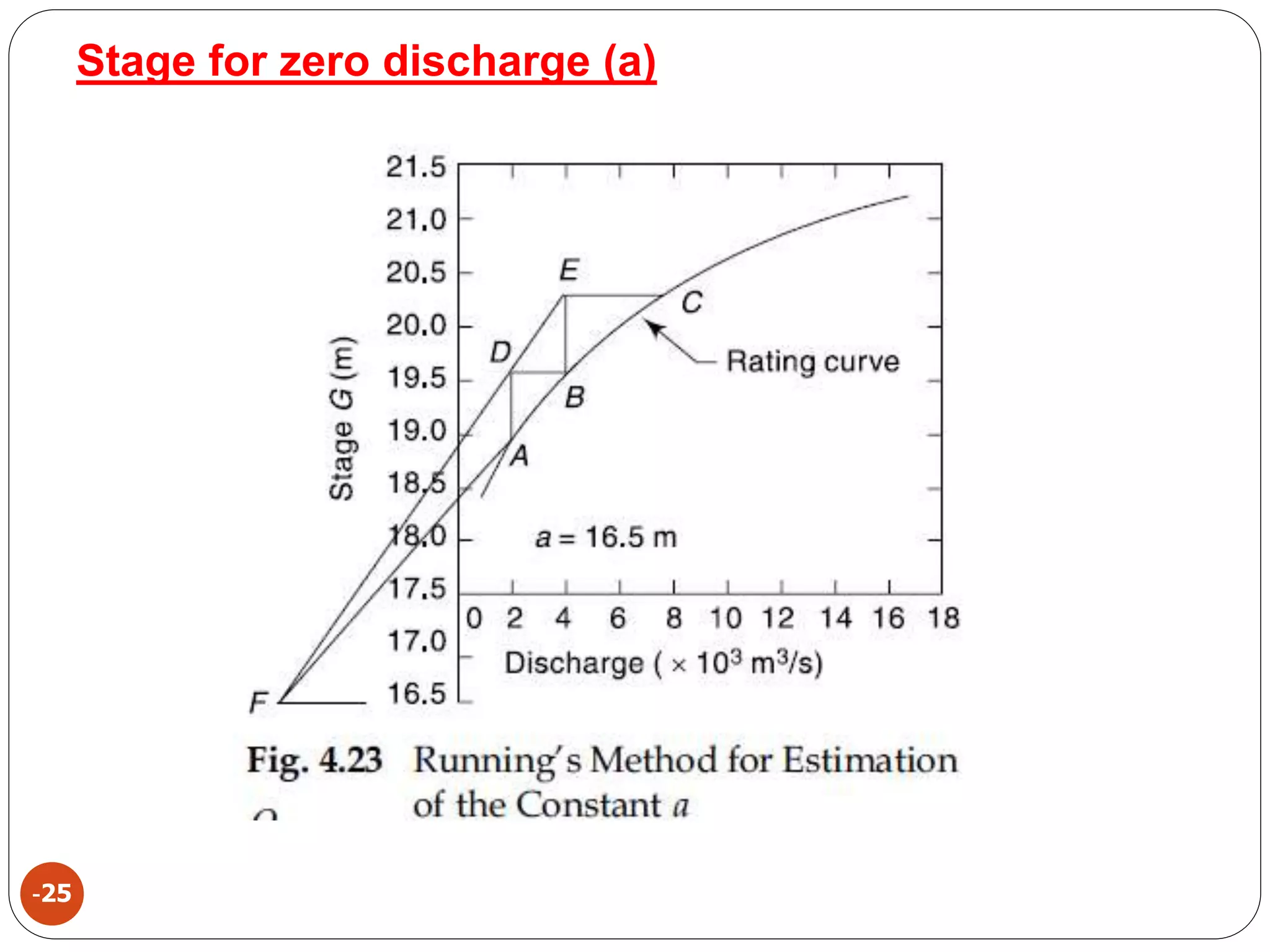 Stage for zero discharge (a)
-25
 