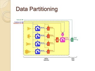 Data Partitioning
 