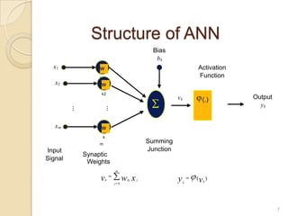 Structure of ANN
7
w
k1
x1
w
k2
x2
w
k
m
xm
...
...
Bias
bk
(.)vk
Input
Signal
Synaptic
Weights
Summing
Junction
Activation
Function
Output
yk
xwv j
m
j
kjk
0
)(vy kk
 