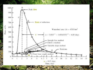 Stream flow hydrograph | PPTX