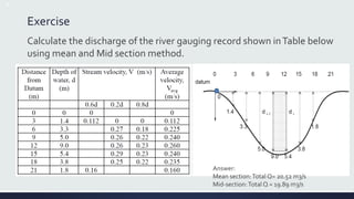 Stream Flow Measurement Problem Course Work.pdf STREAMFLOW MEASUREMENT IN HYDROLOGY.pptx