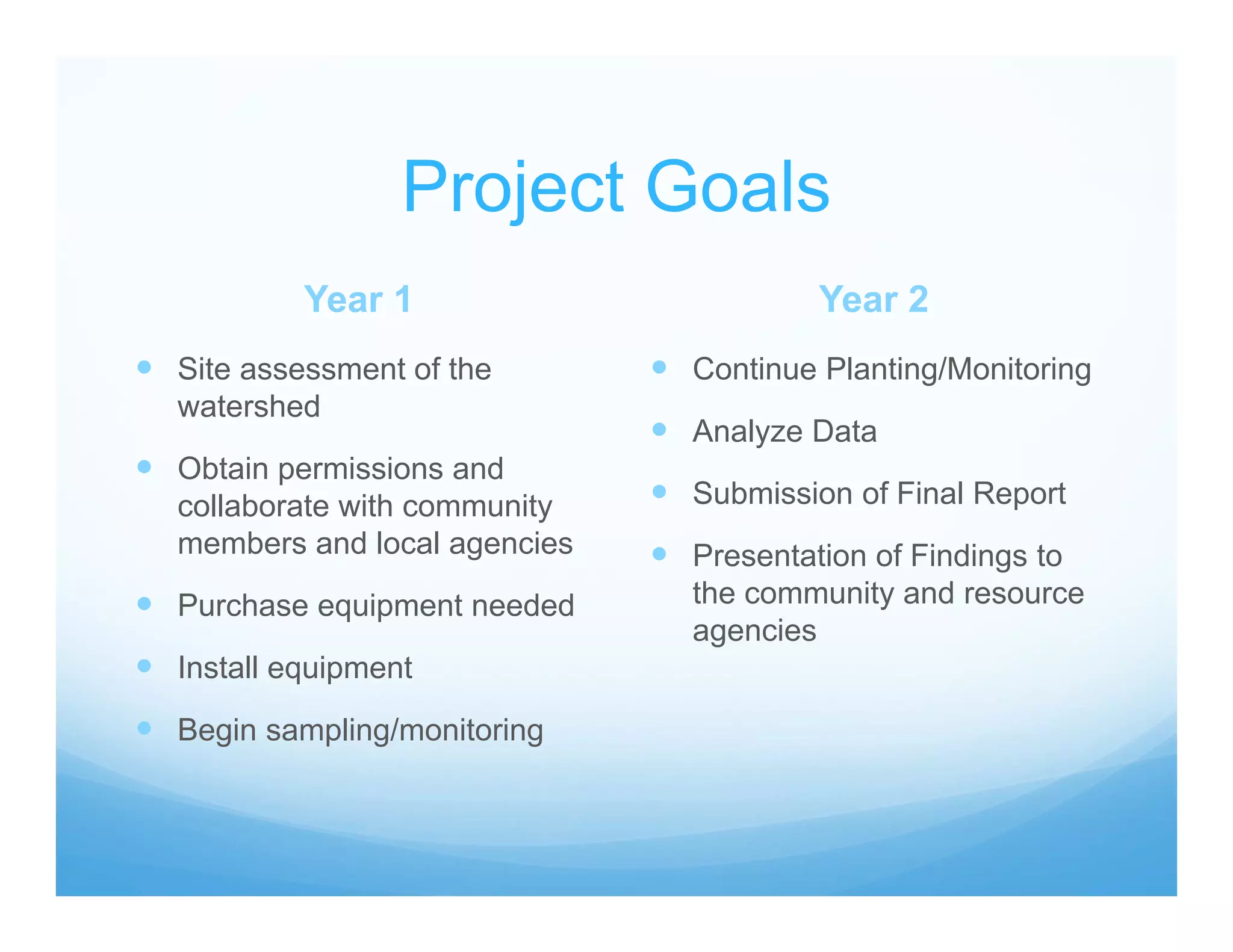 Project Goals
Year 1
 Site assessment of the
watershed
 Obtain permissions and
collaborate with community
members and local agencies
 Purchase equipment needed
 Install equipment
 Begin sampling/monitoring
Year 2
 Continue Planting/Monitoring
 Analyze Data
 Submission of Final Report
 Presentation of Findings to
the community and resource
agencies
 