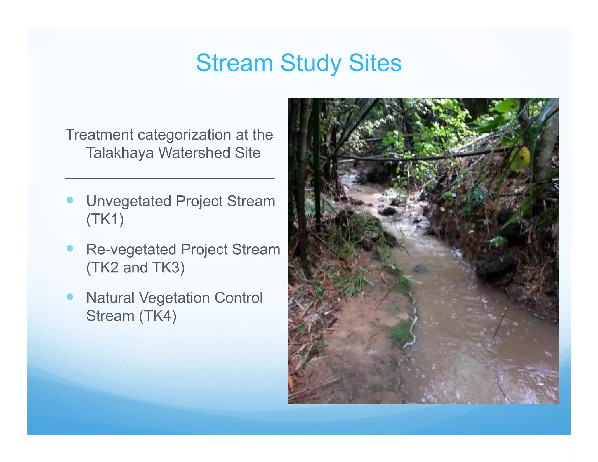 Stream Study Sites
Treatment categorization at the
Talakhaya Watershed Site
_________________________
 Unvegetated Project Stream
(TK1)
 Re-vegetated Project Stream
(TK2 and TK3)
 Natural Vegetation Control
Stream (TK4)
 