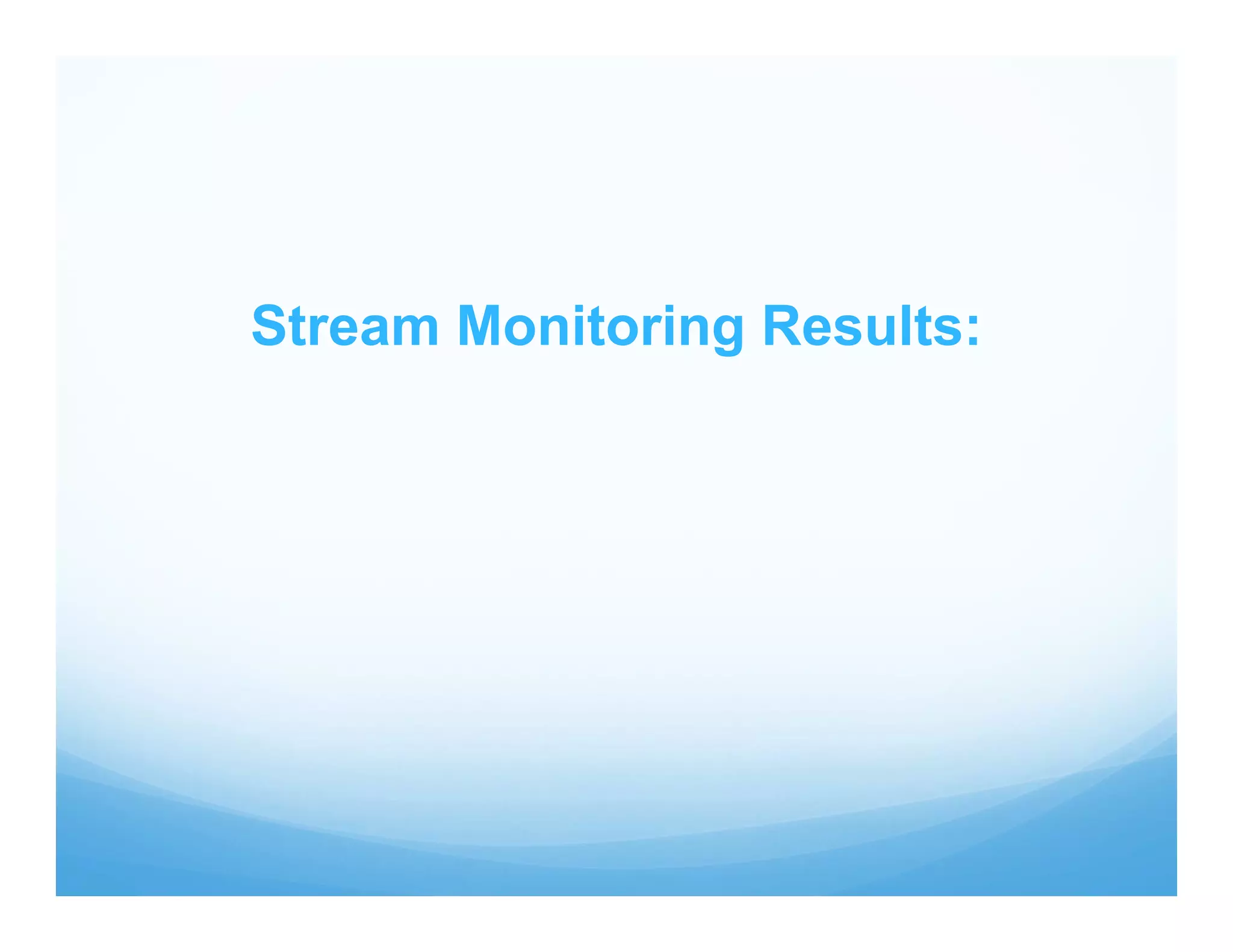 Stream Monitoring Results:
 
