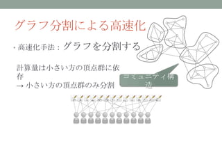 グラフ分割による高速化
• 高速化手法：グラフを分割する


計算量は小さい方の頂点群に依
存              コミュニティ構
→ 小さい方の頂点群のみ分割    造
 