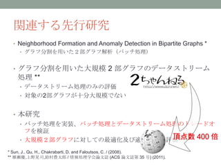 関連する先行研究
  • Neighborhood Formation and Anomaly Detection in Bipartite Graphs *
    • グラフ分割を用いた２部グラフ解析（バッチ処理）


  • グラフ分割を用いた大規模 2 部グラフのデータストリーム
   処理 **
    • データストリーム処理のみの評価
    • 対象の2部グラフが十分大規模でない


  • 本研究
    • バッチ処理を実装、バッチ処理とデータストリーム処理のトレードオ
      フを検証
    • 大規模２部グラフに対しての最適化及び適用による評価

* Sun, J., Qu, H., Chakrabarti, D. and Faloutsos, C. / (2008).
** 雁瀬優,上野晃司,鈴村豊太郎 / 情報処理学会論文誌 (ACS 論文誌第 35 号) (2011).
 
