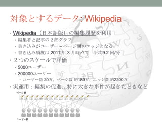 対象とするデータ: Wikipedia
• Wikipedia（日本語版）の編集履歴を利用
  • 編集者と記事の２部グラフ
  • 書き込みがユーザー – ページ間のエッジとなる
  • 書き込み頻度は,2011 年 3 月時点て 平均9.2 回/分
• ２つのスケールで評価
  • 5000ユーザー
  • 200000ユーザー
   • ユーザー数 20万、ページ数 約180万、エッジ数 約2200万

• 実運用：編集の促進…特に大きな事件が起きたときなど
 