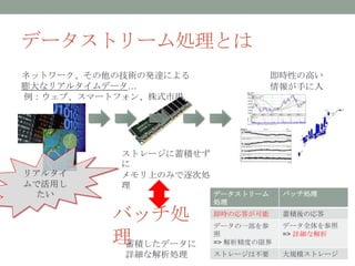 データストリーム処理とは
ネットワーク、その他の技術の発達による                即時性の高い
膨大なリアルタイムデータ…                      情報が手に入
例：ウェブ、スマートフォン、株式市場                 る！




           ストレージに蓄積せず
           に
リアルタイ      メモリ上のみで逐次処
ムで活用し      理
  たい                    データストリーム     バッチ処理
                        処理

          バッチ処          即時の応答が可能
                        データの一部を参
                                     蓄積後の応答
                                     データ全体を参照

          理蓄積したデータに
                        照
                        => 解析精度の限界
                                     => 詳細な解析


           詳細な解析処理      ストレージは不要     大規模ストレージ
 