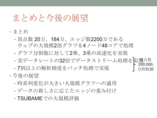 まとめと今後の展望
• まとめ
 • 頂点数 20万、184万、エッジ数2200万である
    ウェブの大規模2部グラフを4ノード48コアで処理
  • グラフ分割数に対して2乗、3乗の高速化を実現
  • 実データレートの32倍でデータストリーム処理を実現 頂点数
                             200,000,
  • 7割以上の解析精度をバッチ処理で実現       分割数30
• 今後の展望
  • 時系列変化が大きい大規模グラフへの適用
  • データの新しさに応じたエッジの重み付け
  • TSUBAMEでの大規模評価
 
