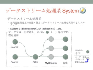 データストリーム処理系 System S
• データストリーム処理系
 • 並列分散環境上で高速・簡易にデータストリーム処理を実行するミドル
   ウェア
 • System S (IBM Research), S4 (Yahoo! Inc.) …etc.
データフローを記述し、オペレータ（                           ）単位で処
理を適用



   Source
                                                            組み込み
                                                            オペレー
                                                            タ
                                                            ユーザー定義
                                                            オペレータ
   Source              Filter     MyOperator         Sink   C/C++,Java
 