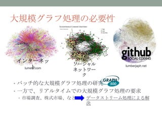 大規模グラフ処理の必要性



インターネッ
              ソーシャル
    ト
 lumeta.com
              ネットワー
                         lumberjaph.net


                ク
• バッチ的な大規模グラフ処理の研究
• 一方で、リアルタイムでの大規模グラフ処理の要求
  • 市場調査、株式市場、など データストリーム処理による解
                 決
 