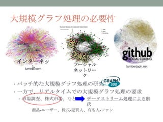 大規模グラフ処理の必要性



インターネッ
                ソーシャル
    ト
 lumeta.com
                ネットワー
                              lumberjaph.net


                  ク
• バッチ的な大規模グラフ処理の研究
• 一方で、リアルタイムでの大規模グラフ処理の要求
  • 市場調査、株式市場、など データストリーム処理による解
                 決
     商品-ユーザー、株式-売買人、有名人-ファン
 