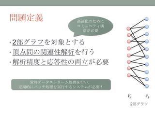 問題定義            高速化のために
                コミュニティ構
                  造が必要


• 2部グラフを対象とする
• 頂点間の関連性解析を行う
• 解析精度と応答性の両立が必要


    常時データストリーム処理を行い、
 定期的にバッチ処理を実行するシステムが必要！



                          2部グラフ
 