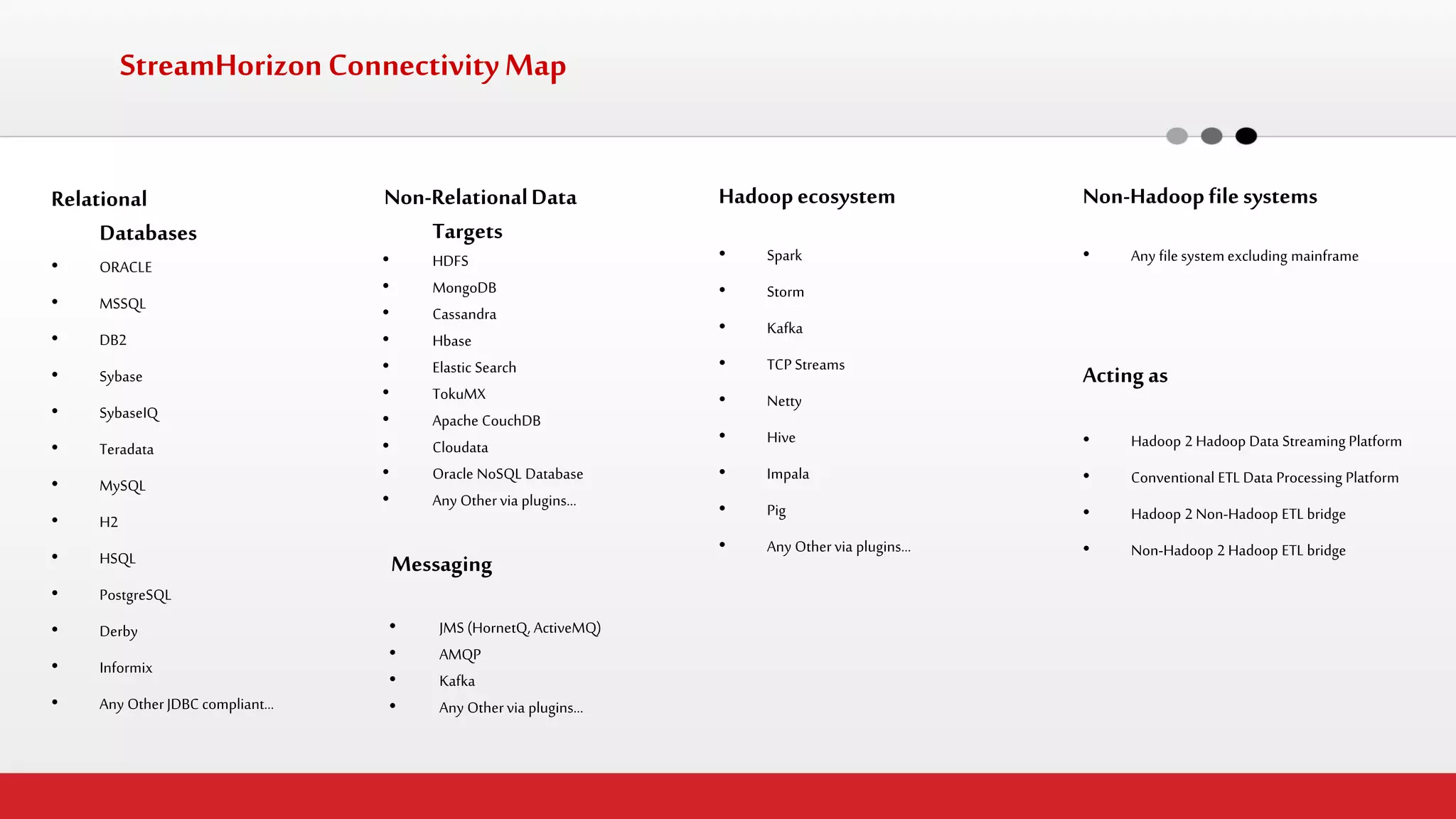 StreamHorizon Connectivity Map 
•Spark 
•Storm 
•Kafka 
•TCP Streams 
•Netty 
•Hive 
•Impala 
•Pig 
•Any Other via plugins… 
Messaging 
Relational Databases 
•JMS (HornetQ, ActiveMQ) 
•AMQP 
•Kafka 
•Any Other via plugins… 
Hadoop ecosystem 
•Any file system excluding mainframe 
Non-Hadoop file systems 
•ORACLE 
•MSSQL 
•DB2 
•Sybase 
•SybaseIQ 
•Teradata 
•MySQL 
•H2 
•HSQL 
•PostgreSQL 
•Derby 
•Informix 
•Any Other JDBC compliant… 
Acting as 
•Hadoop 2 Hadoop Data Streaming Platform 
•Conventional ETL Data Processing Platform 
•Hadoop 2 Non-Hadoop ETL bridge 
•Non-Hadoop 2 Hadoop ETL bridge 
Non-Relational Data Targets 
•HDFS 
•MongoDB 
•Cassandra 
•Hbase 
•Elastic Search 
•TokuMX 
•Apache CouchDB 
•Cloudata 
•Oracle NoSQL Database 
•Any Other via plugins…  