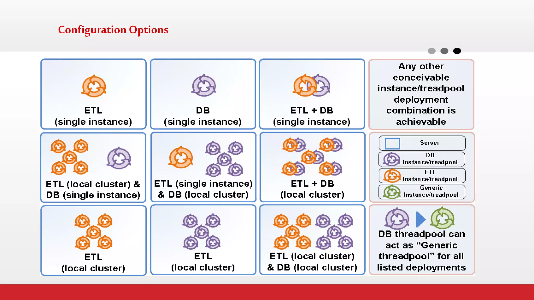 Configuration Options  