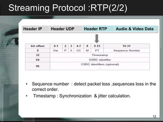 Streaming Protocol :RTP(2/2)

   Header IP   Header UDP      Header RTP     Audio & Video Data




    • Sequence number : detect packet loss ,sequences loss in the
      correct order.
    • Timestamp : Synchronization & jitter calculation.



                                                               12
 