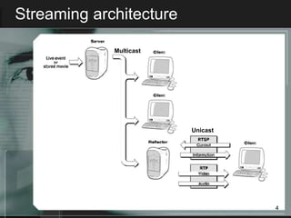 Streaming architecture

             Multicast




                         Unicast




                                   4
 