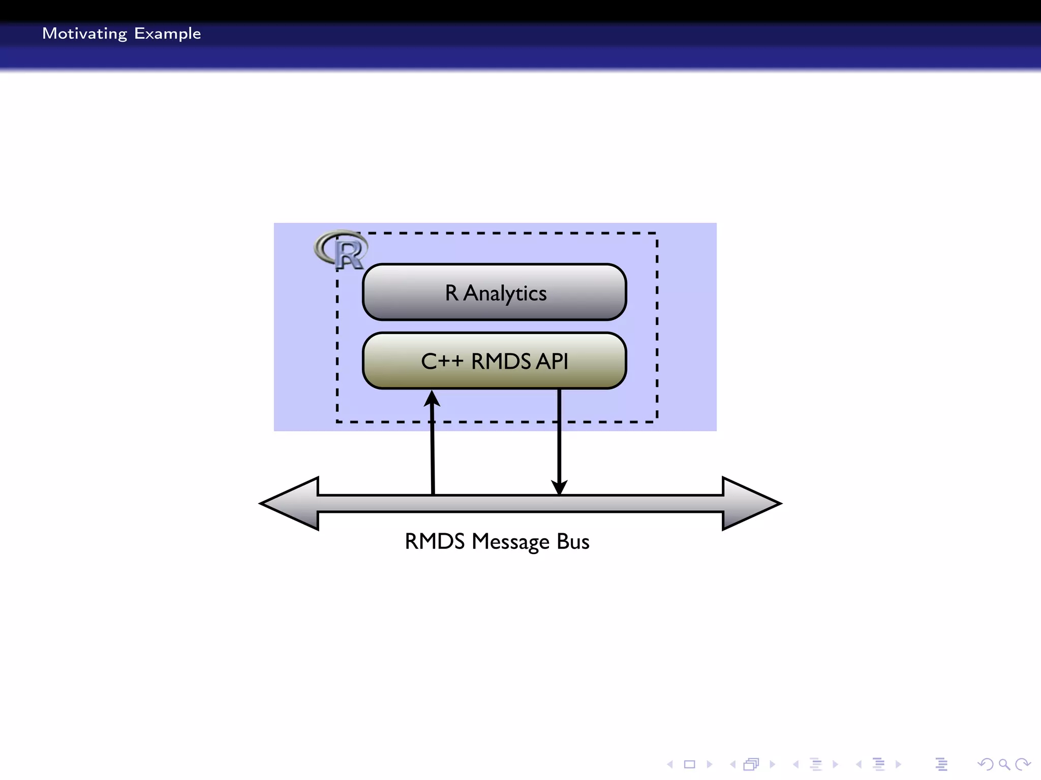 Motivating Example




                        R Analytics

                      C++ RMDS API




                     RMDS Message Bus
 