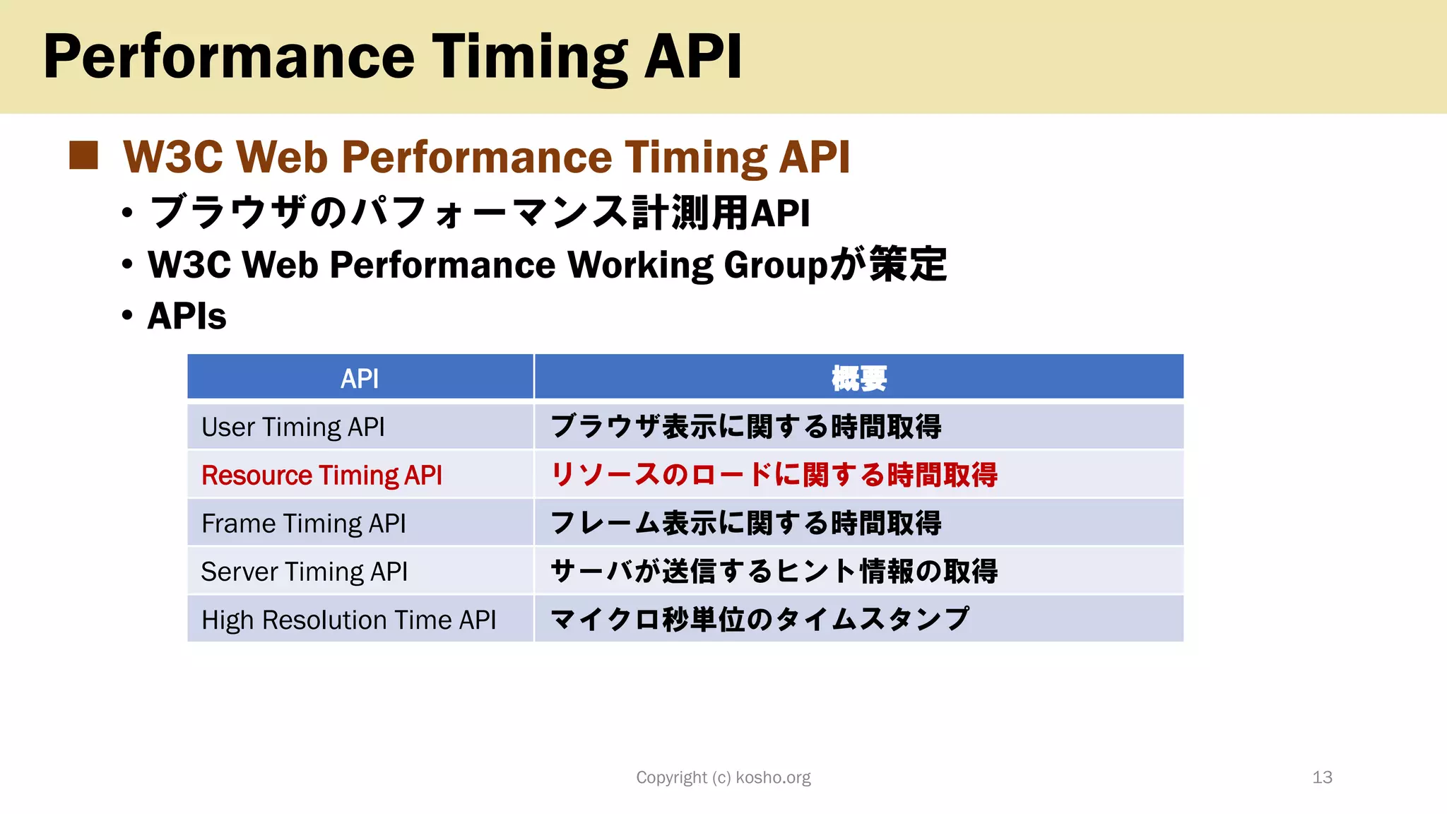 ◼ W3C Web Performance Timing API
• ブラウザのパフォーマンス計測用API
• W3C Web Performance Working Groupが策定
• APIs
Copyright (c) kosho.org 13
Performance Timing API
API 概要
User Timing API ブラウザ表示に関する時間取得
Resource Timing API リソースのロードに関する時間取得
Frame Timing API フレーム表示に関する時間取得
Server Timing API サーバが送信するヒント情報の取得
High Resolution Time API マイクロ秒単位のタイムスタンプ
 