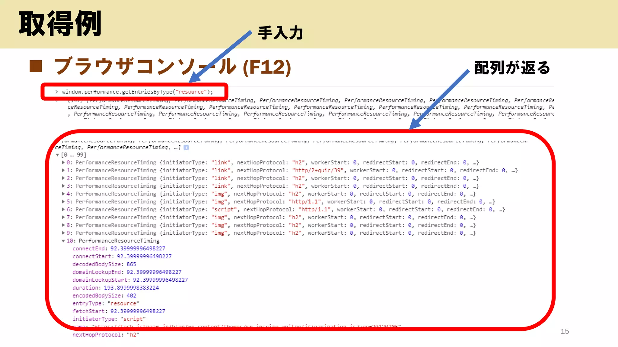 ◼ ブラウザコンソール (F12)
Copyright (c) kosho.org 15
取得例 手入力
配列が返る
 