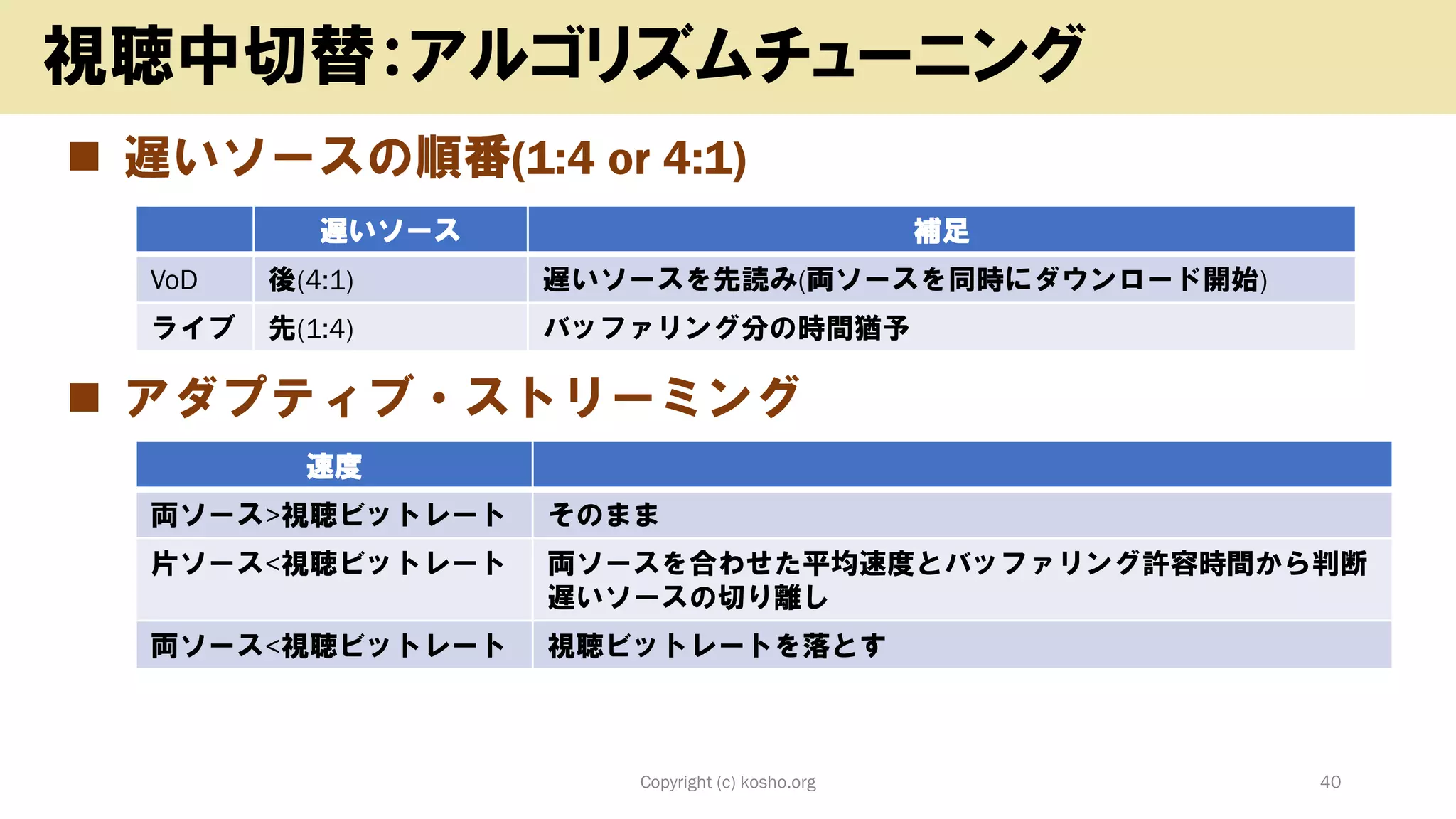 ◼ 遅いソースの順番(1:4 or 4:1)
◼ アダプティブ・ストリーミング
Copyright (c) kosho.org 40
視聴中切替：アルゴリズムチューニング
遅いソース 補足
VoD 後(4:1) 遅いソースを先読み(両ソースを同時にダウンロード開始)
ライブ 先(1:4) バッファリング分の時間猶予
速度
両ソース>視聴ビットレート そのまま
片ソース<視聴ビットレート 両ソースを合わせた平均速度とバッファリング許容時間から判断
遅いソースの切り離し
両ソース<視聴ビットレート 視聴ビットレートを落とす
 